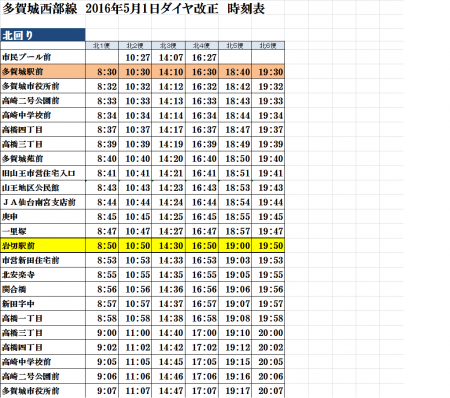 多賀城西部線　５月１日ダイヤ改正