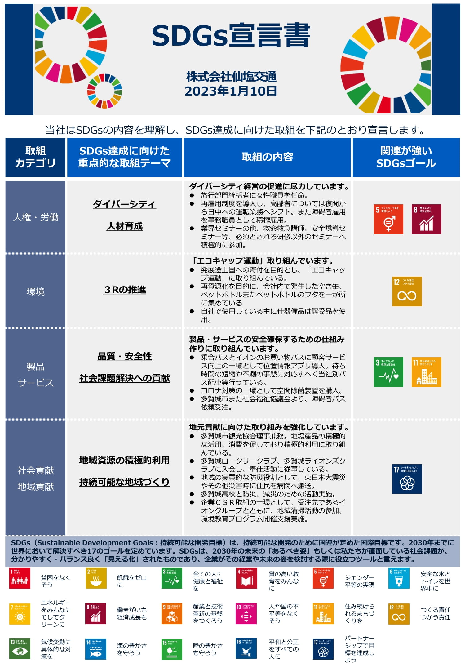 「SDGs宣言書」を策定しました。